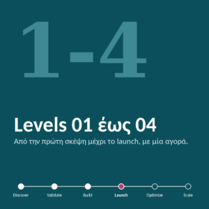 Airbnb Journey: Levels 01 έως 04 μαζί